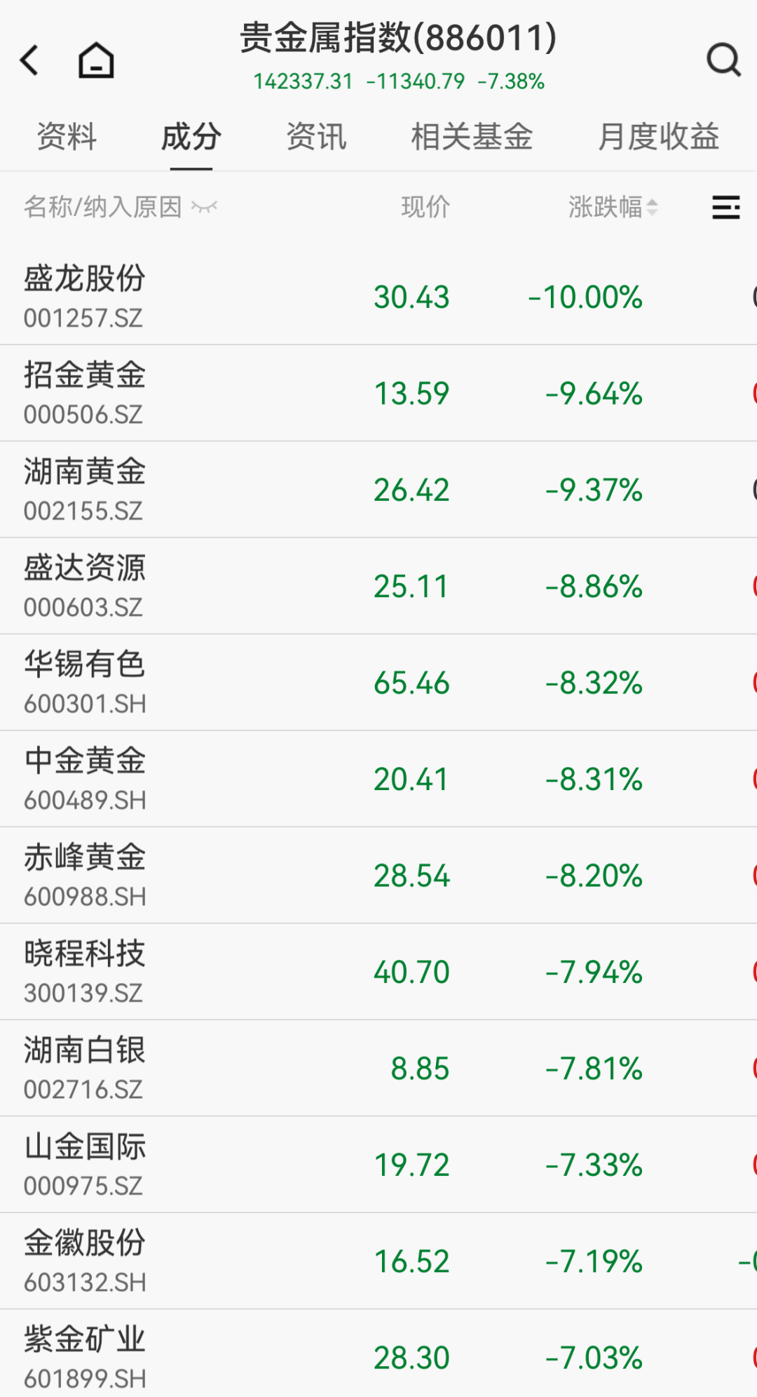 超百股涨停！长飞光纤两连板，股价刷新历史新高；贵金属领跌，现货黄金失守4150美元/盎司｜A股早盘 (http://www.kingbaby.com.cn/) wap 第5张