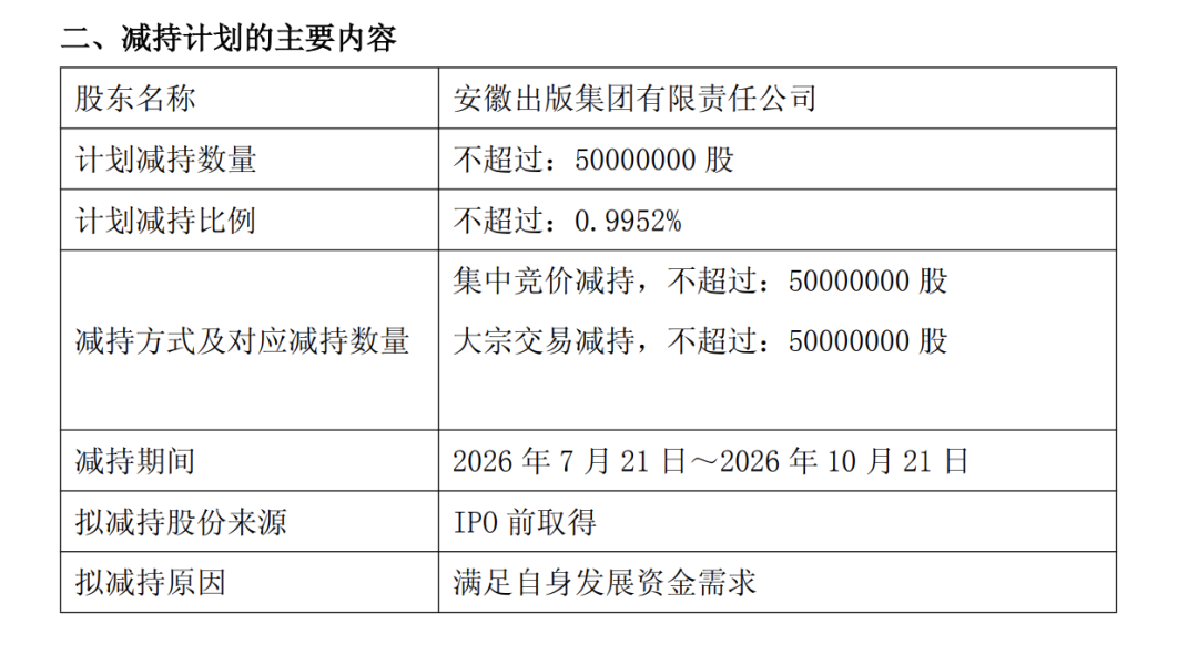翻倍牛股宣布，二股东拟最高套现约5.86亿元；公司直接间接持有长鑫科技、长江存储等科技股 (http://www.kingbaby.com.cn/) wap 第1张