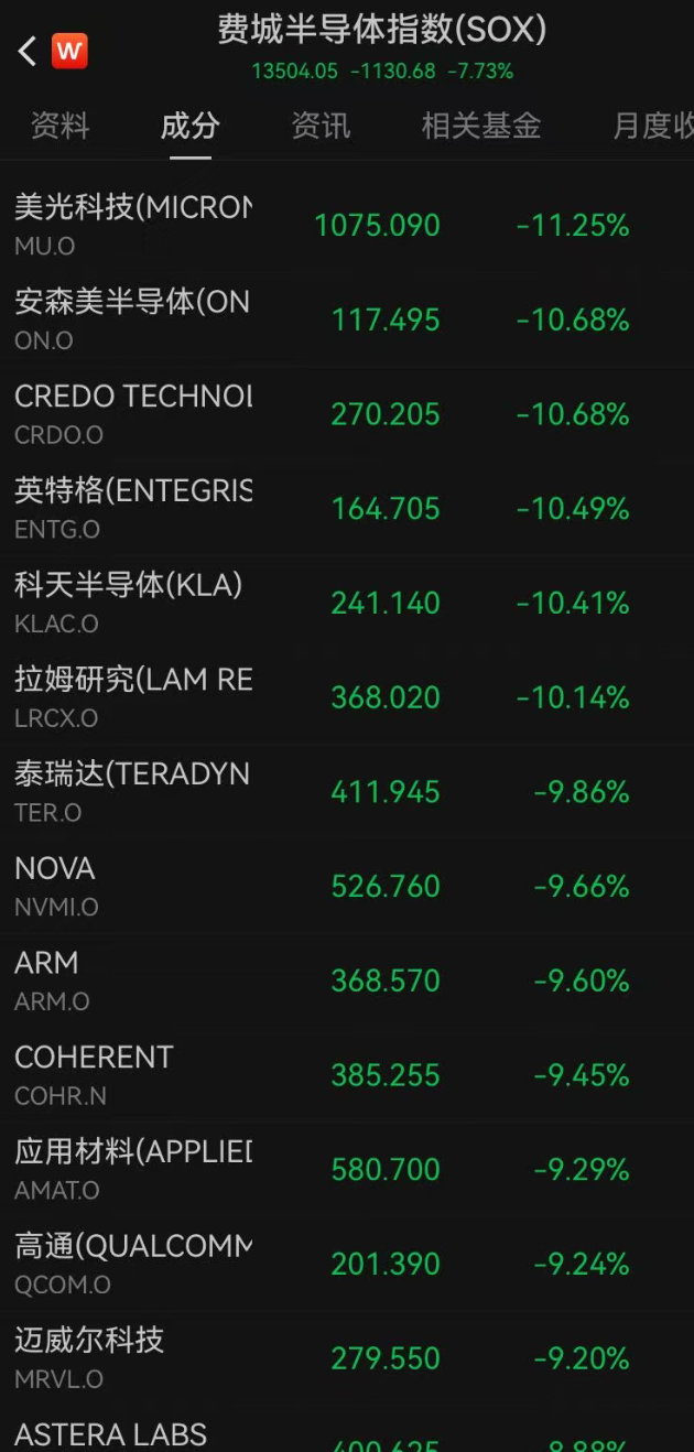多头被锤！深夜全线下跌，超13万人爆仓 (http://www.kingbaby.com.cn/) wap 第7张