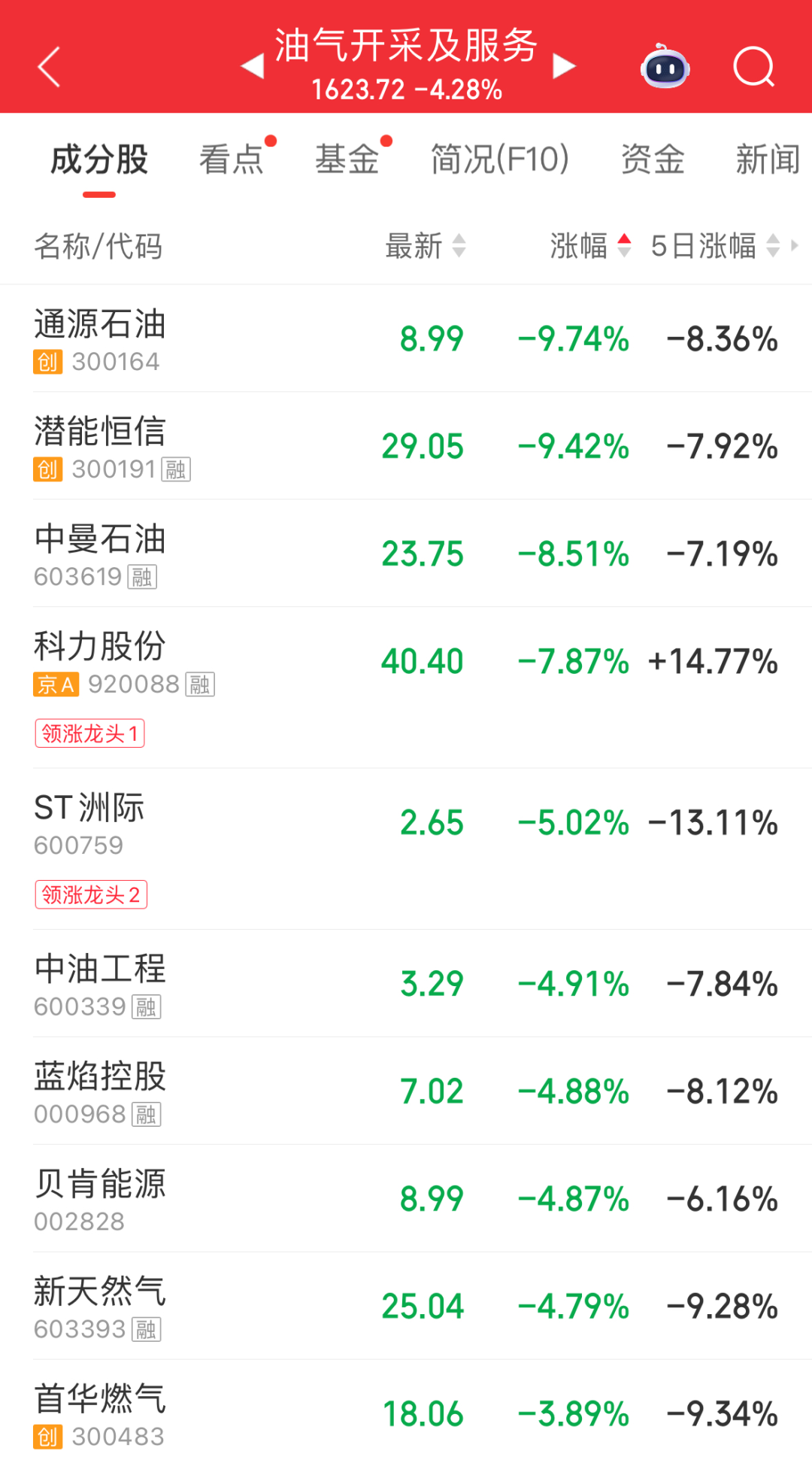 全市场超2400只个股上涨；PCB概念板块表现强势，雅葆轩30cm涨停｜A股早盘 (http://armanice.com/) wap 第4张