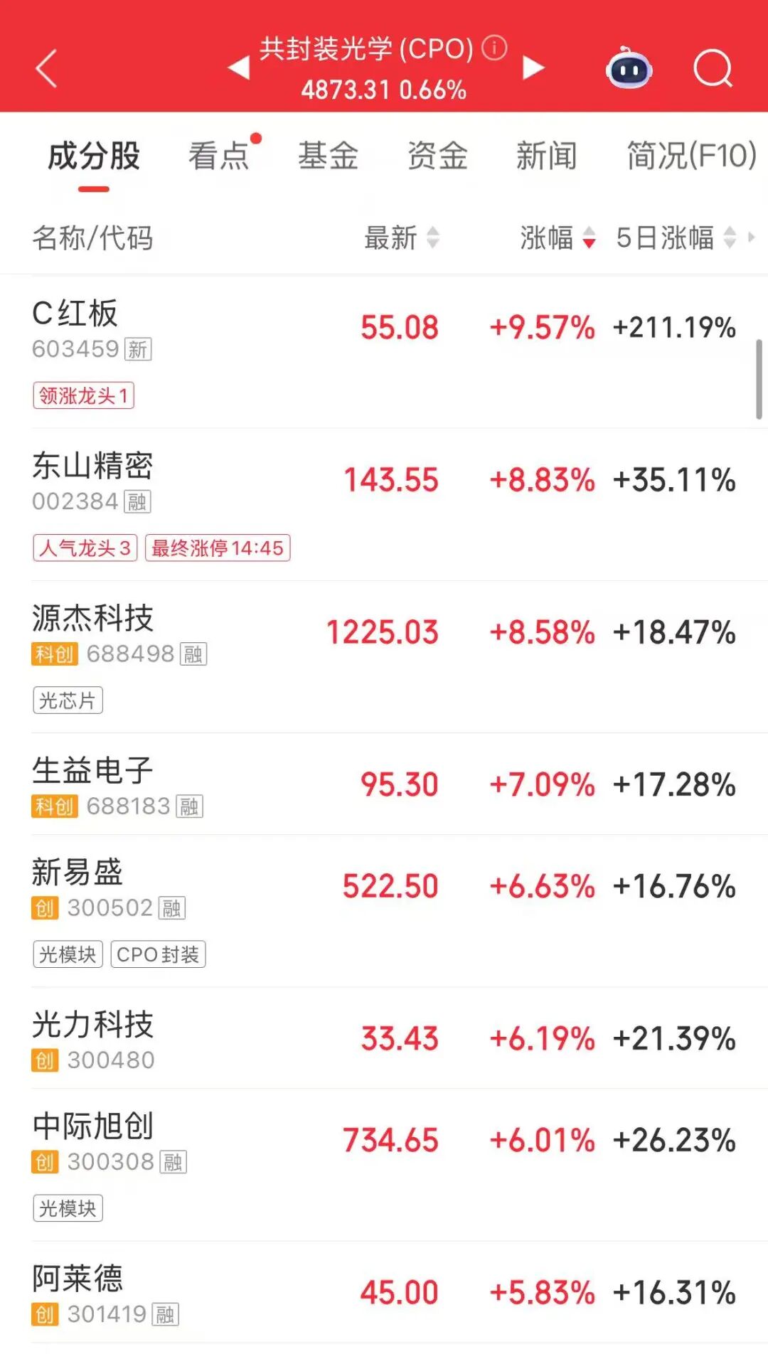 创业板指大涨3.78%创阶段新高，超3900股上涨，新易盛市值破5000亿元！锂电池产业链爆发，贵金属板块下挫 | A股收盘 (http://www.photoreceiver.com/) wap 第3张