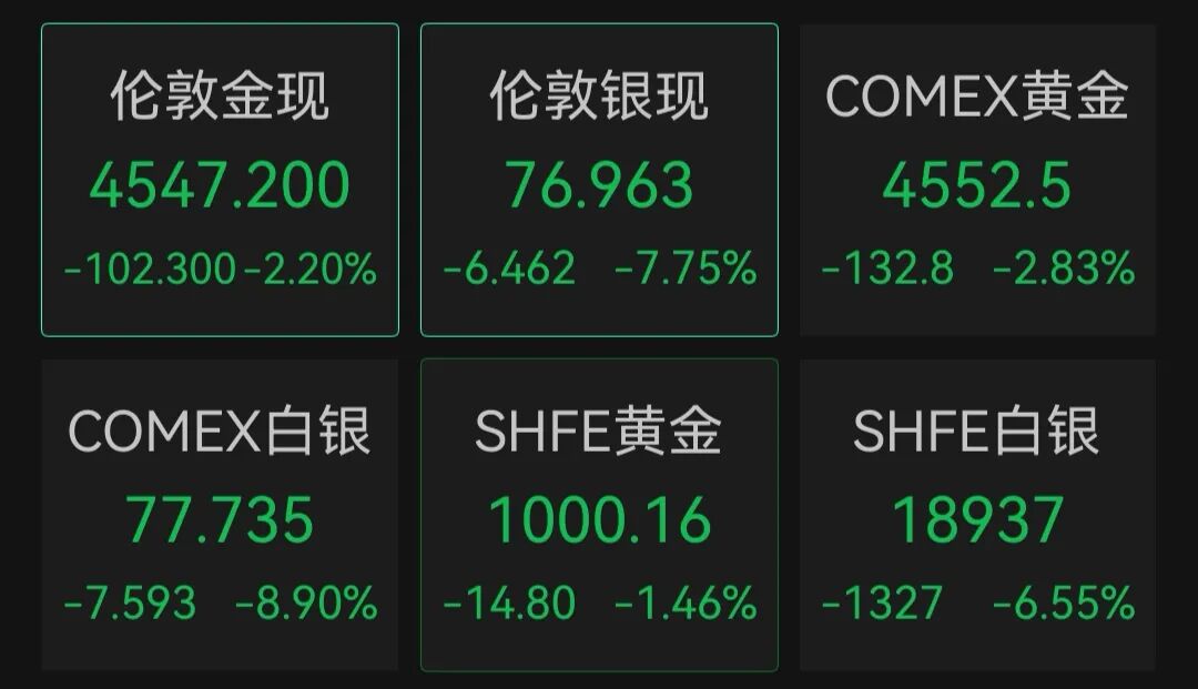 外围，全线杀跌！发生了什么？ | 盘中速报 (http://dinkfamily.com/) wap 第1张