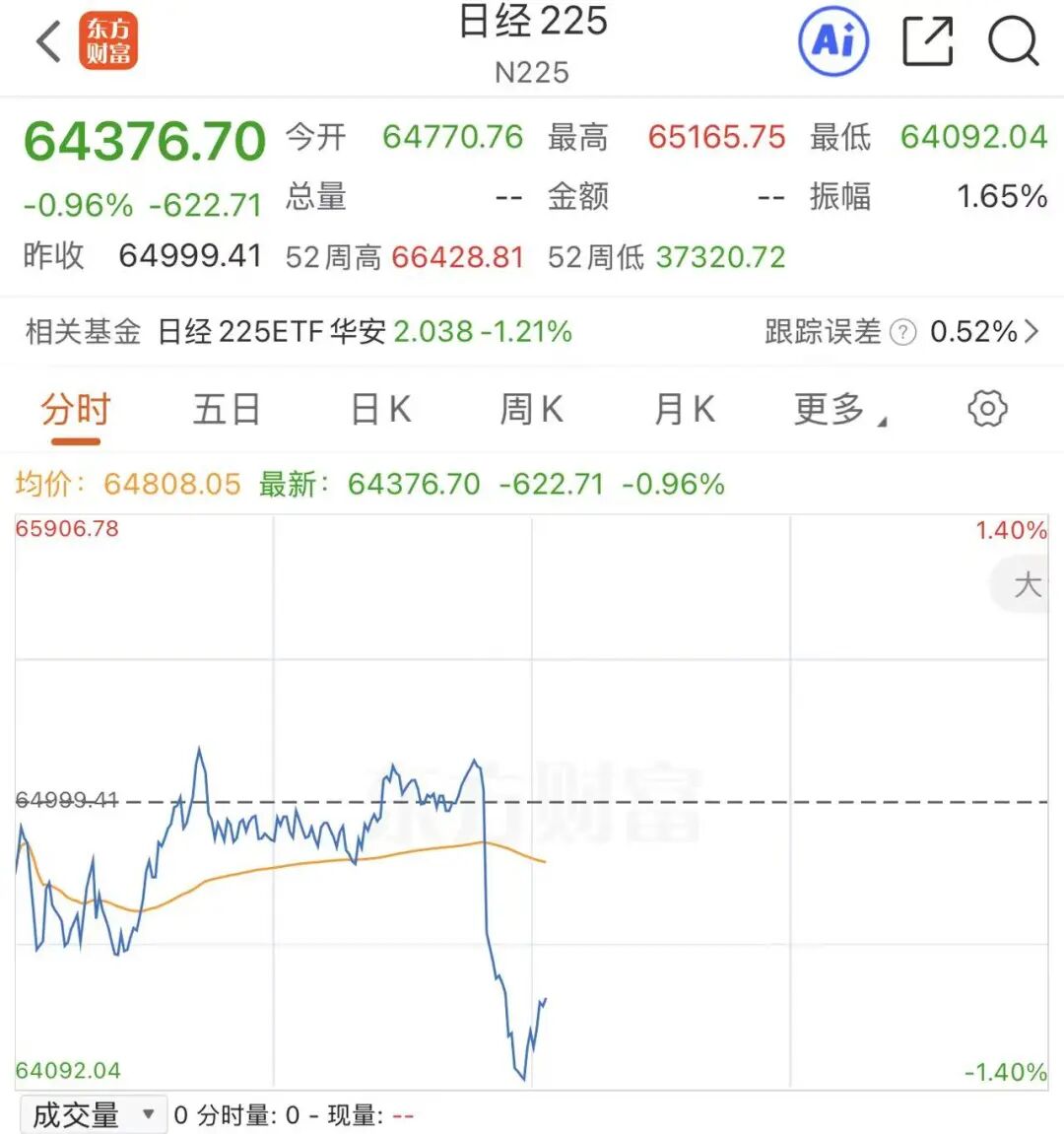 刚刚，韩国股市跌破8000点，日韩半导体普跌，三星电子跌近4%，瑞萨电子跌超3%|日韩股市 (http://www.photoreceiver.com/) 财经 第1张