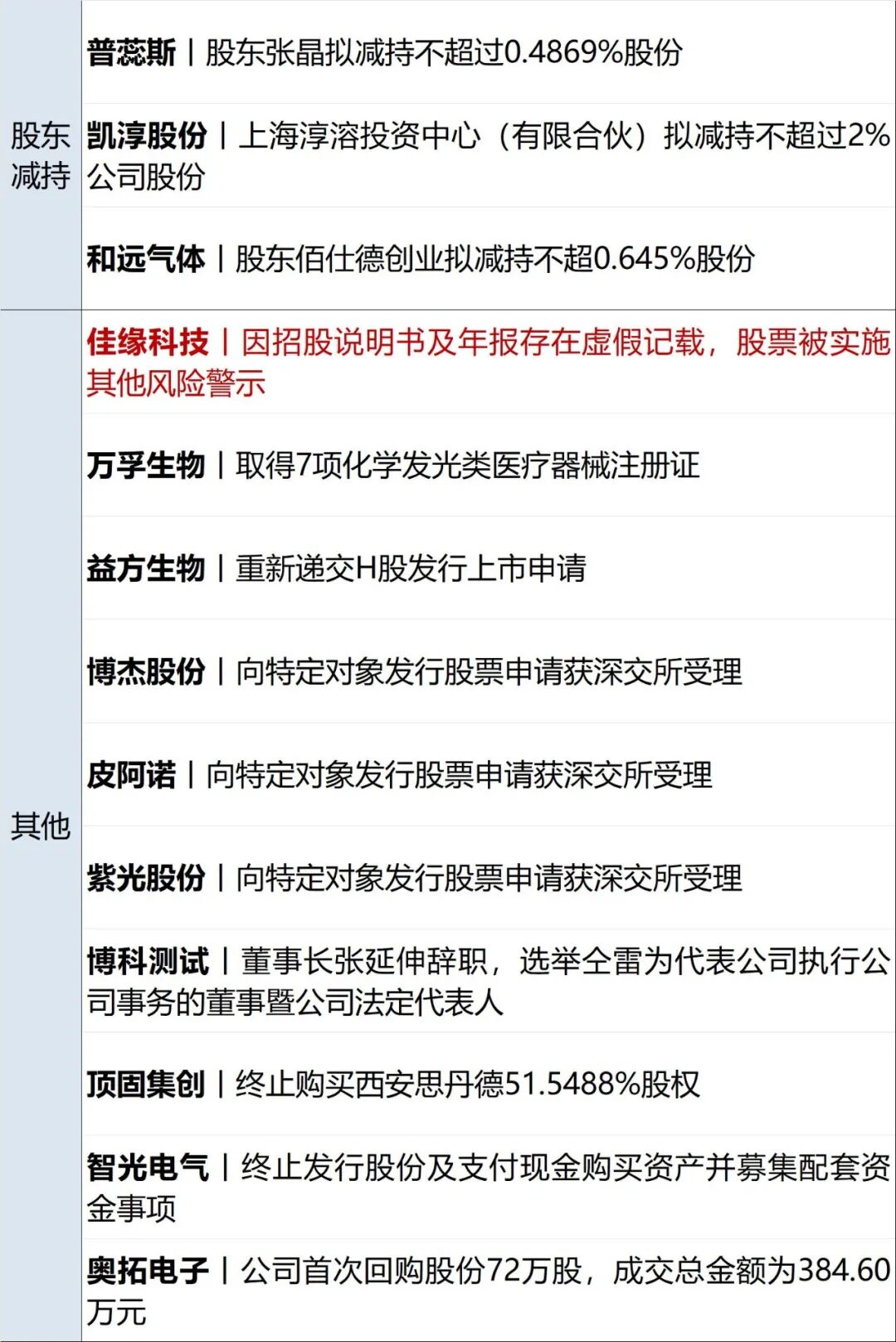 伊朗总统重要表态；伊官员：若美打经济战霍尔木兹海峡等将再无石油出口；美军称已拦截75艘商船；韩红基金会救护车供应商被调查丨每经早参 (http://www.kingbaby.com.cn/) wap 第10张