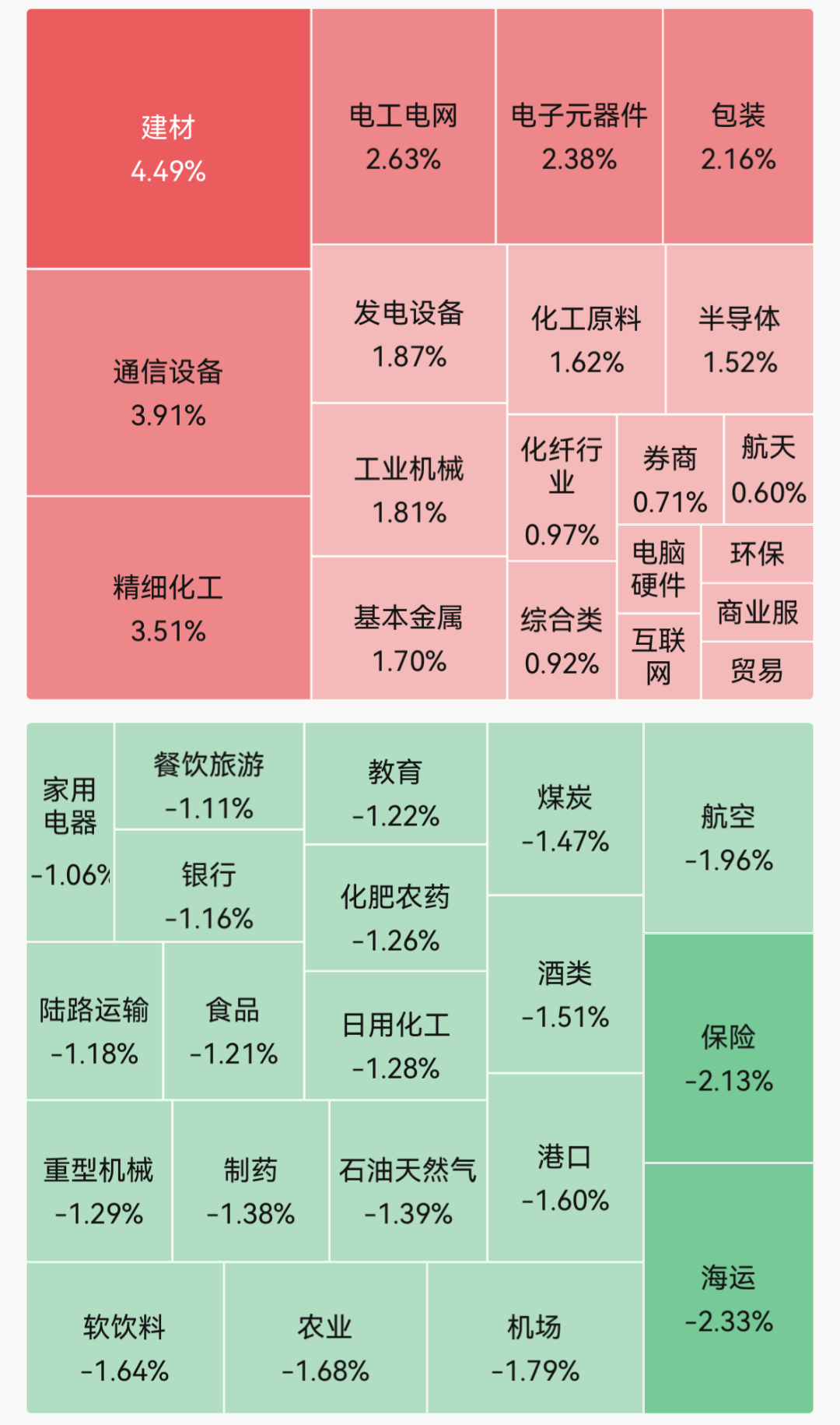 A股指数集体走高，超百股涨停！创业板指半日涨超2%；MLCC概念近期反复走强｜A股早盘 (http://armanice.com/) wap 第1张
