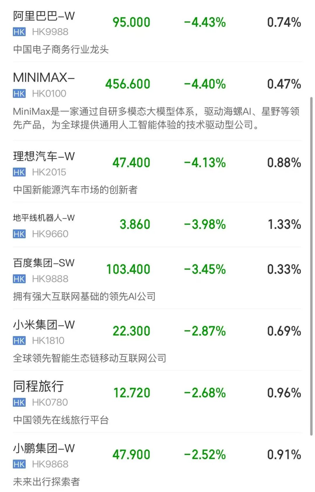 恒指、恒科同绿，存储概念股逆势爆发，兆易创新涨超12% ，智谱涨超8% | 港股收盘 (http://armanice.com/) wap 第1张