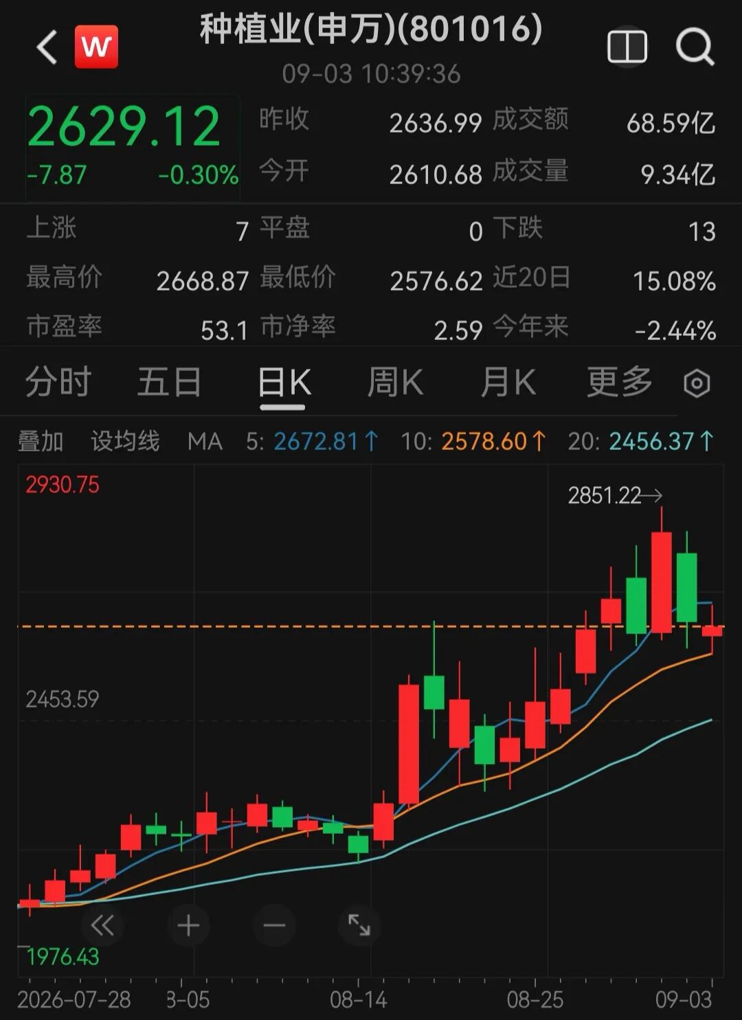 600540，五连涨停板后“一”字跌停！昨夜公告提示风险：因涉嫌信息披露违法违规，正被中国证监会立案调查 (http://www.kingbaby.com.cn/) wap 第5张