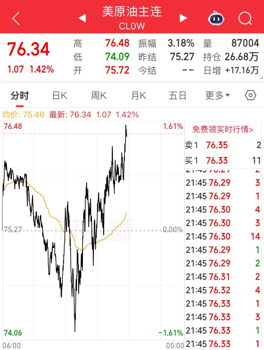SpaceX跌超3%，为上市以来首跌；美股芯片股全线上涨， 阿斯麦涨超5%；原油、金银上涨 | 美股开盘 (http://armanice.com/) wap 第6张