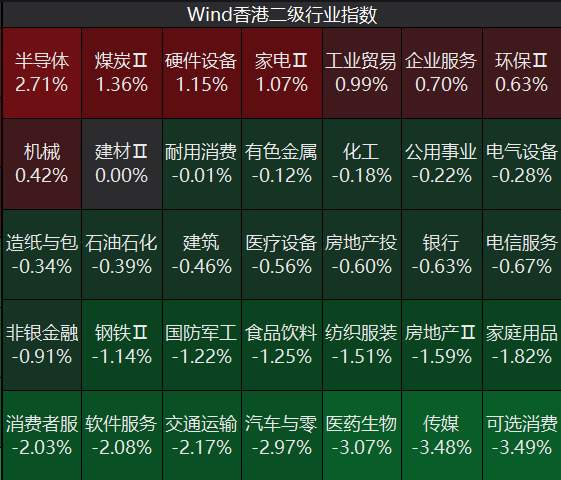 昨日大涨，恒生科技今日又大跌2.74%，权重股普跌；光通信板块大涨，南向资金大举买入；高盛下调H股评级丨港股收盘 (http://www.kingbaby.com.cn/) wap 第1张