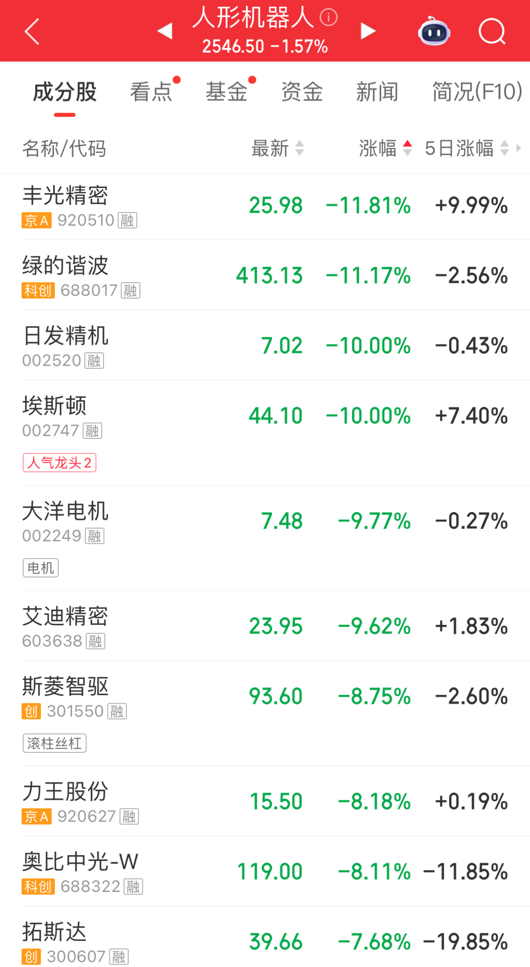 超3400股飘绿！半导体、油气板块走强；人形机器人概念震荡调整；中公教育股价大跌｜A股早盘 (http://www.kingbaby.com.cn/) wap 第7张