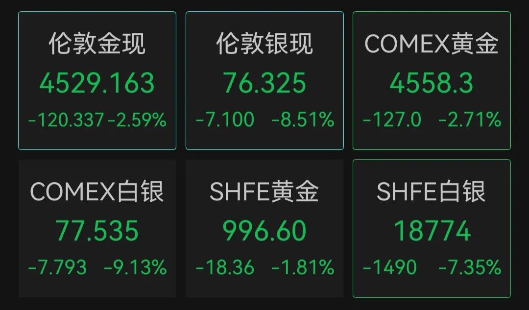 美联储主席凯文·沃什上任首日，美股全线走低，英伟达大跌！中概股普跌，阿里巴巴跌超5%；金银大幅下挫，国际油价拉升｜美股开盘 (http://www.kingbaby.com.cn/) wap 第4张
