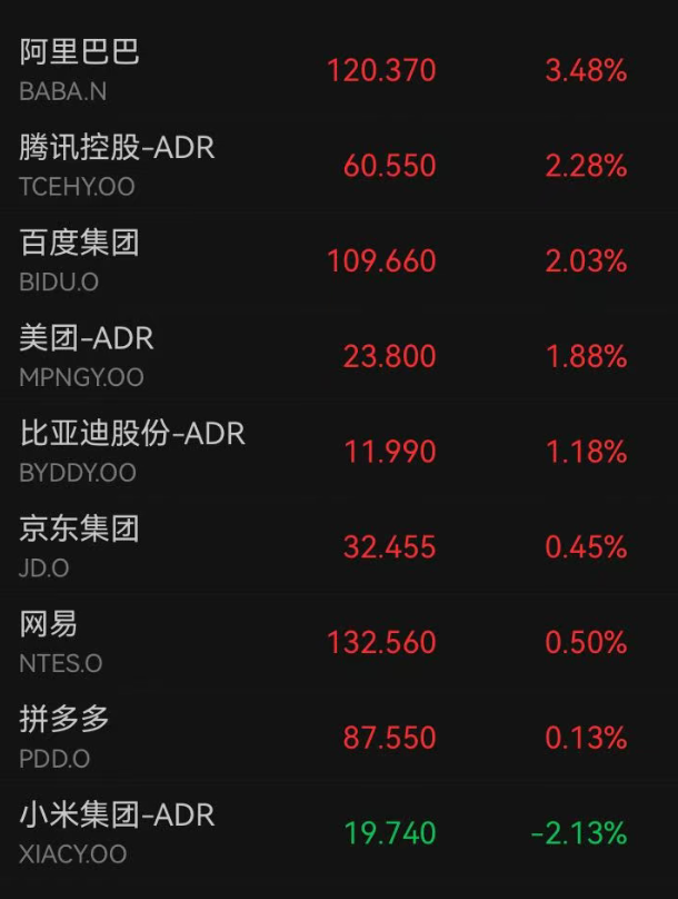 深夜！美股直线跳水，费城半导体指数回吐5%涨幅转跌！苹果大跌超9%，亚马逊涨超14%；金价大跌 (http://www.kingbaby.com.cn/) wap 第3张