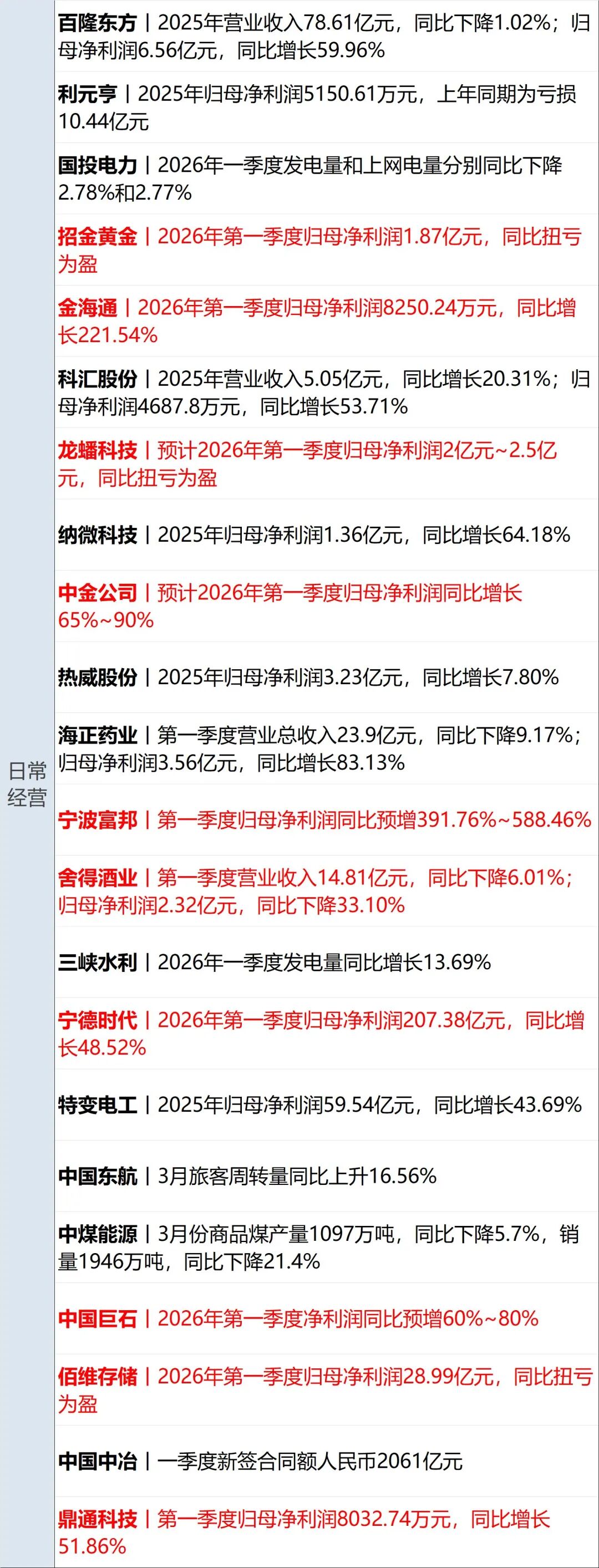 美伊接近达成结束冲突的框架性协议,均否认就延长停火达成共识;纳指11连涨创收盘新高;法国全票通过:“将不义之财归还中国”丨每经早参 p 第13张-暗黑者 美伊接近达成结束冲突的框架性协议,均否认就延长停火达成共识;纳指11连涨创收盘新高;法国全票通过:“将不义之财归还中国”丨每经早参 (http://www.hilij.com/) p 第13张