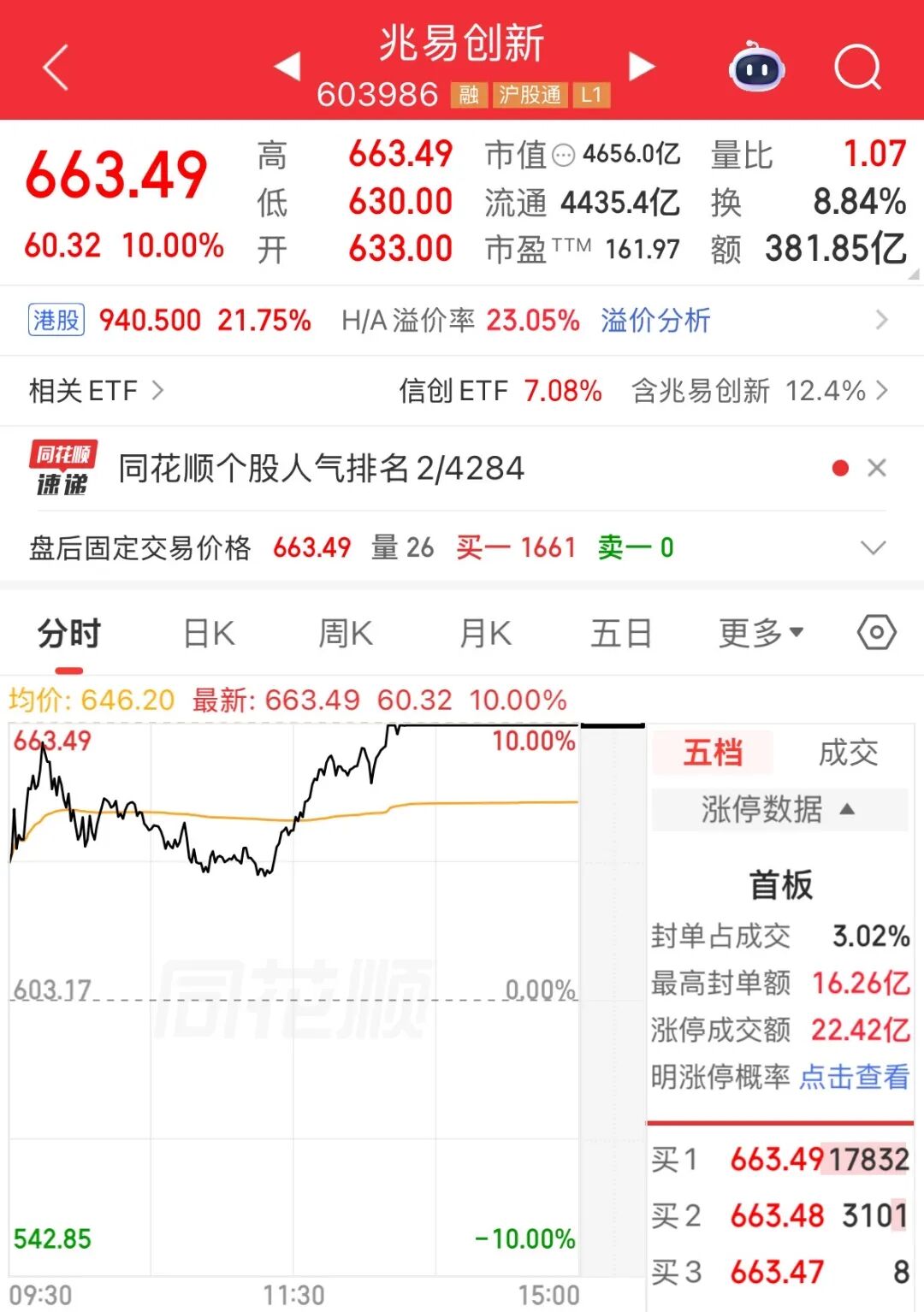 A股存储芯片龙头报喜：业绩预增1099%！预计收入115亿、净利润69亿元，今日股价已涨停 (http://www.kingbaby.com.cn/) wap 第2张