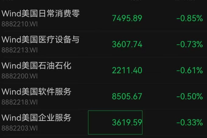 深夜，美股全线上涨，纳指涨超1%；半导体板块爆发，美光大涨14%再创新高！中概股普涨，金银下挫｜美股开盘 (http://armanice.com/) wap 第3张