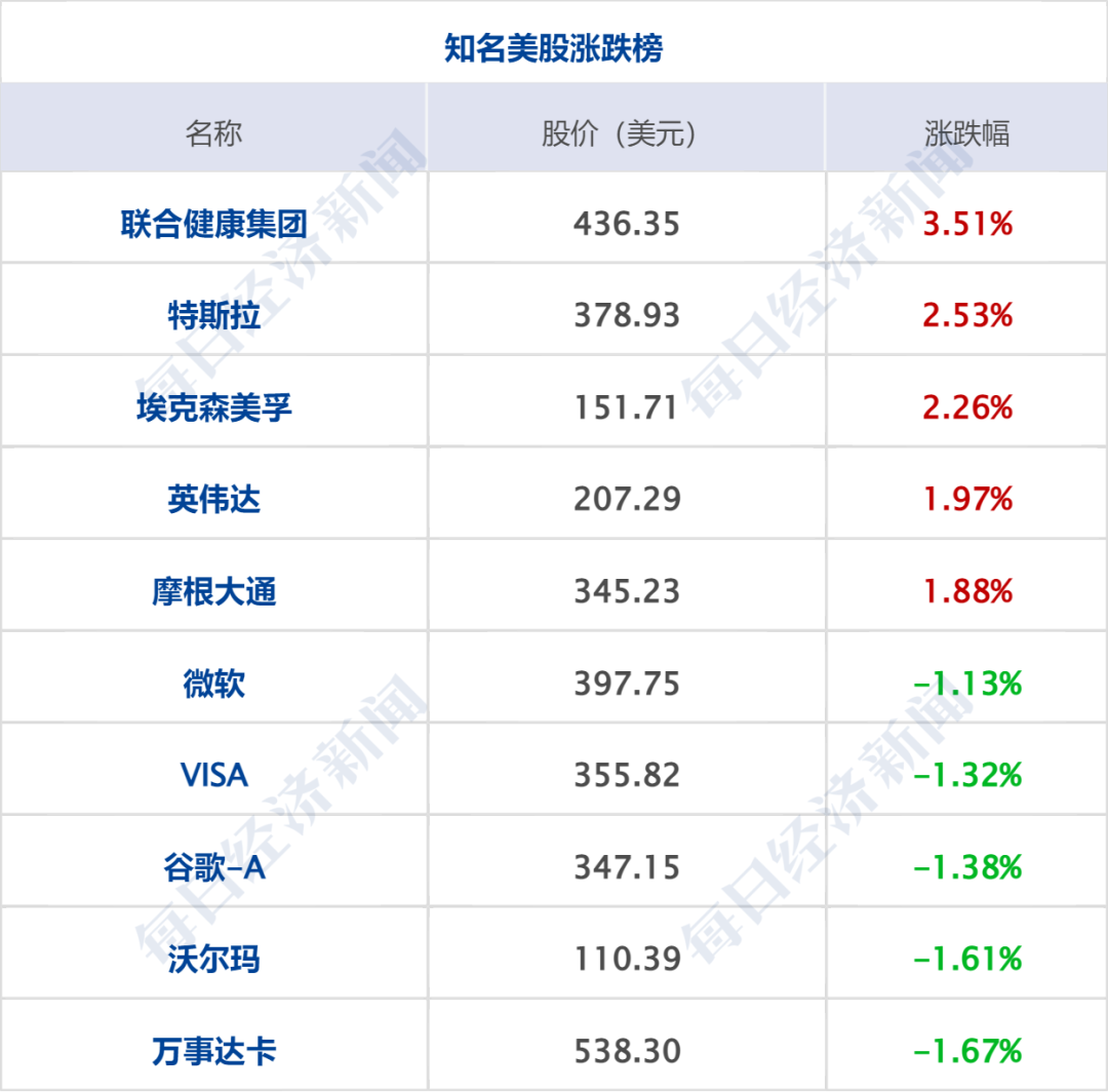 美军扩大对伊朗打击范围，美第五舰队司令部爆炸；特朗普最快本周对数十个国家加征新关税；美股齐涨，热门中概股普跌 | 每经早参 (http://www.kingbaby.com.cn/) wap 第8张