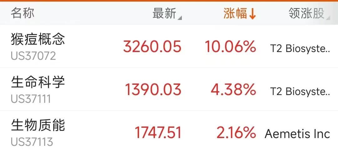 美股超3000只个股上涨，美国稀土集团股价上涨13%；中国金龙指数下跌0.62%，油价涨、金价跌丨美股开盘 (http://www.hilij.com/) p 第1张