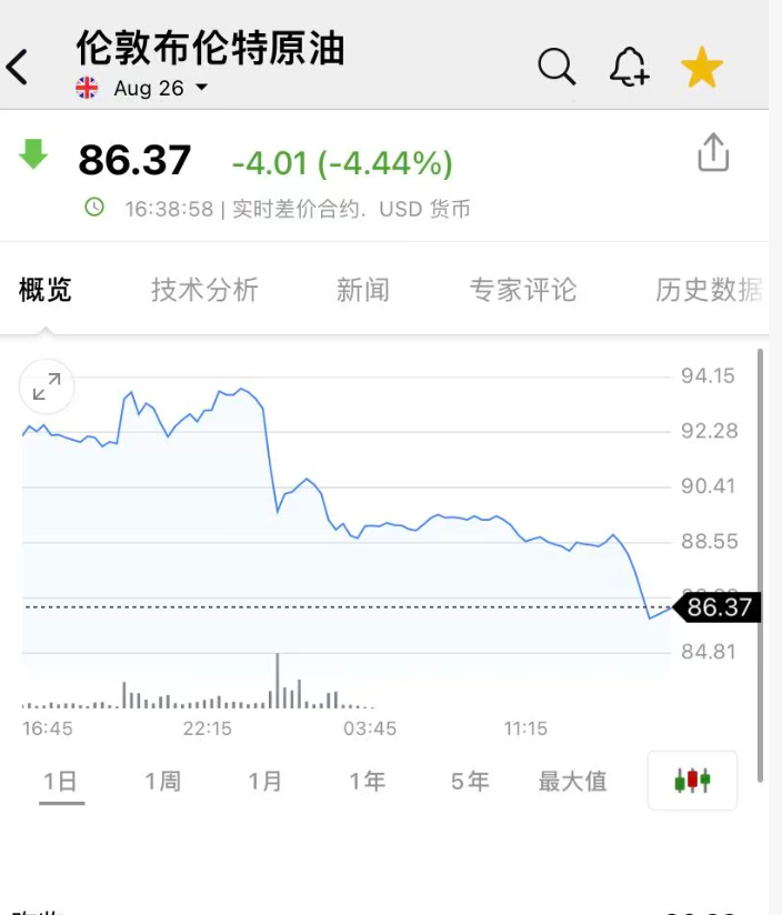 突发！国际油价跳水，金价拉升！伊方公布伊美谅解备忘录：美国承诺解除对伊朗制裁、从伊朗周边地区撤军、重新开放霍尔木兹海峡…… (http://armanice.com/) wap 第2张