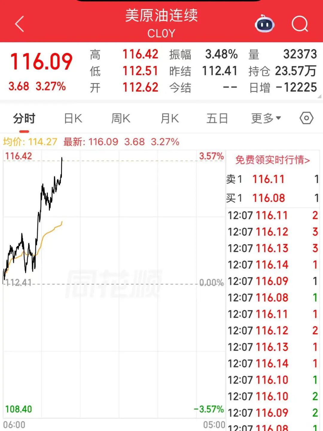 油价直线上涨，美油涨破116美元！内塔尼亚胡：摧毁伊朗最大石化工厂！沙特石化设施遭袭；美媒：停火协议“希望渐灭” (http://www.photoreceiver.com/) wap 第3张