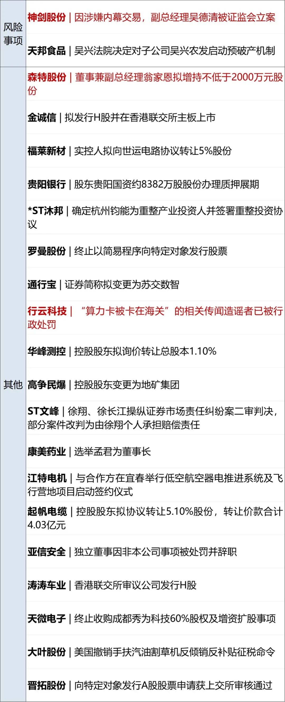 伊朗公布新型导弹，搭载半吨重弹头；特朗普称炒股投资为美国赚了“数千亿”；雷军发布小米迄今最贵手机，售价10999元起丨每经早参 (http://www.kingbaby.com.cn/) wap 第13张