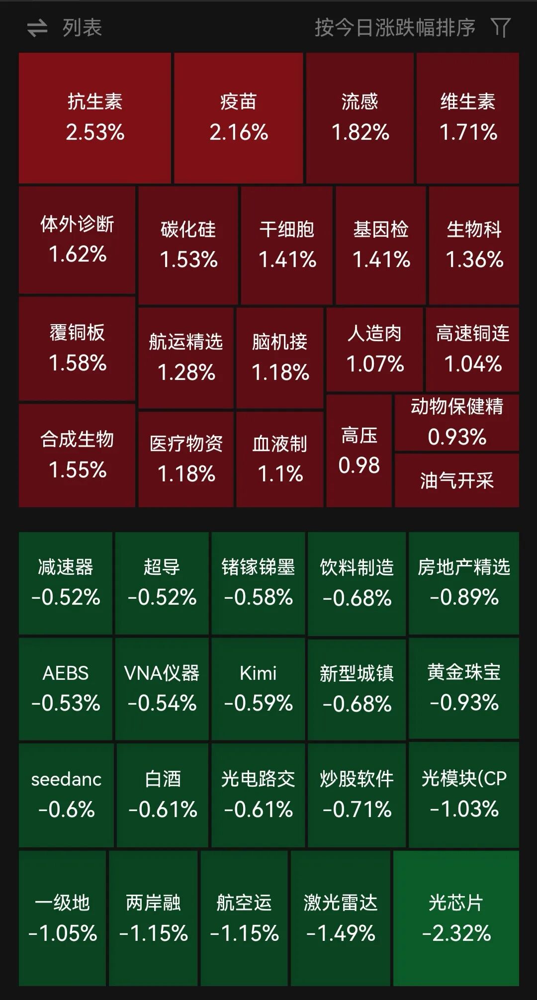 与华为达成新五年合作，赛力斯涨超6%！疫苗、海运、石化板块走强，光模块、贵金属、房地产板块调整｜开盘播报 (http://www.chichengjiaxiao.cn/) caij 第1张