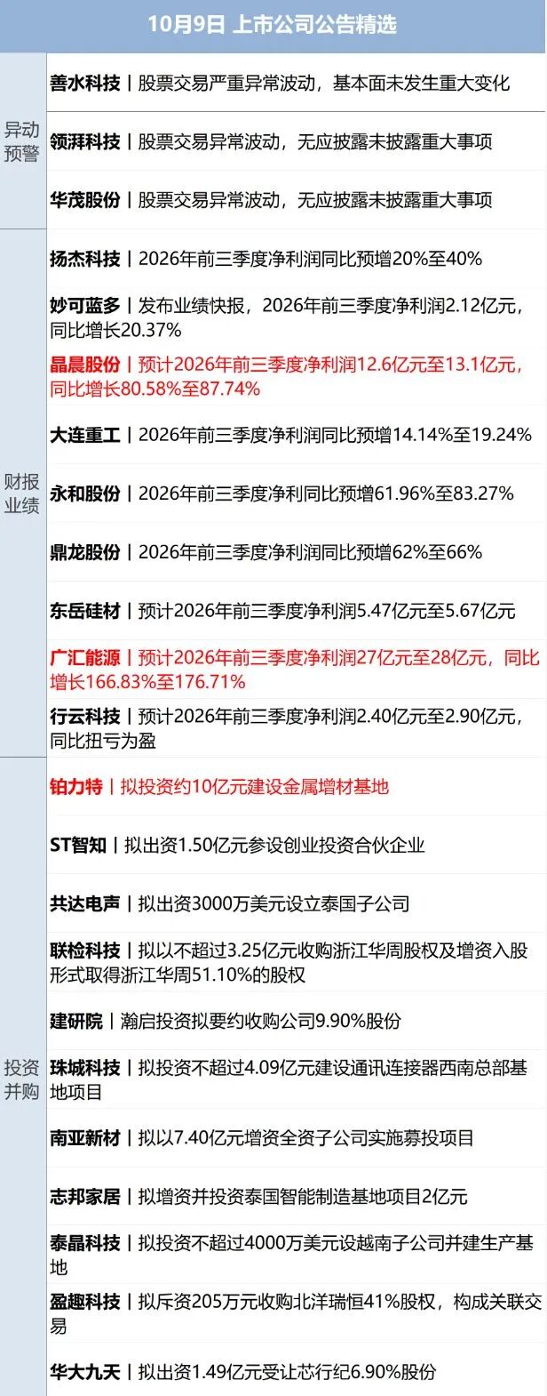 多国联军发动空袭；沙特一飞机在机场遭袭起火；特朗普：谈得很好，暂不打伊朗；尊界汽车回应刹车踏板断裂；国际油价大涨丨每经早参 (http://www.kingbaby.com.cn/) wap 第13张