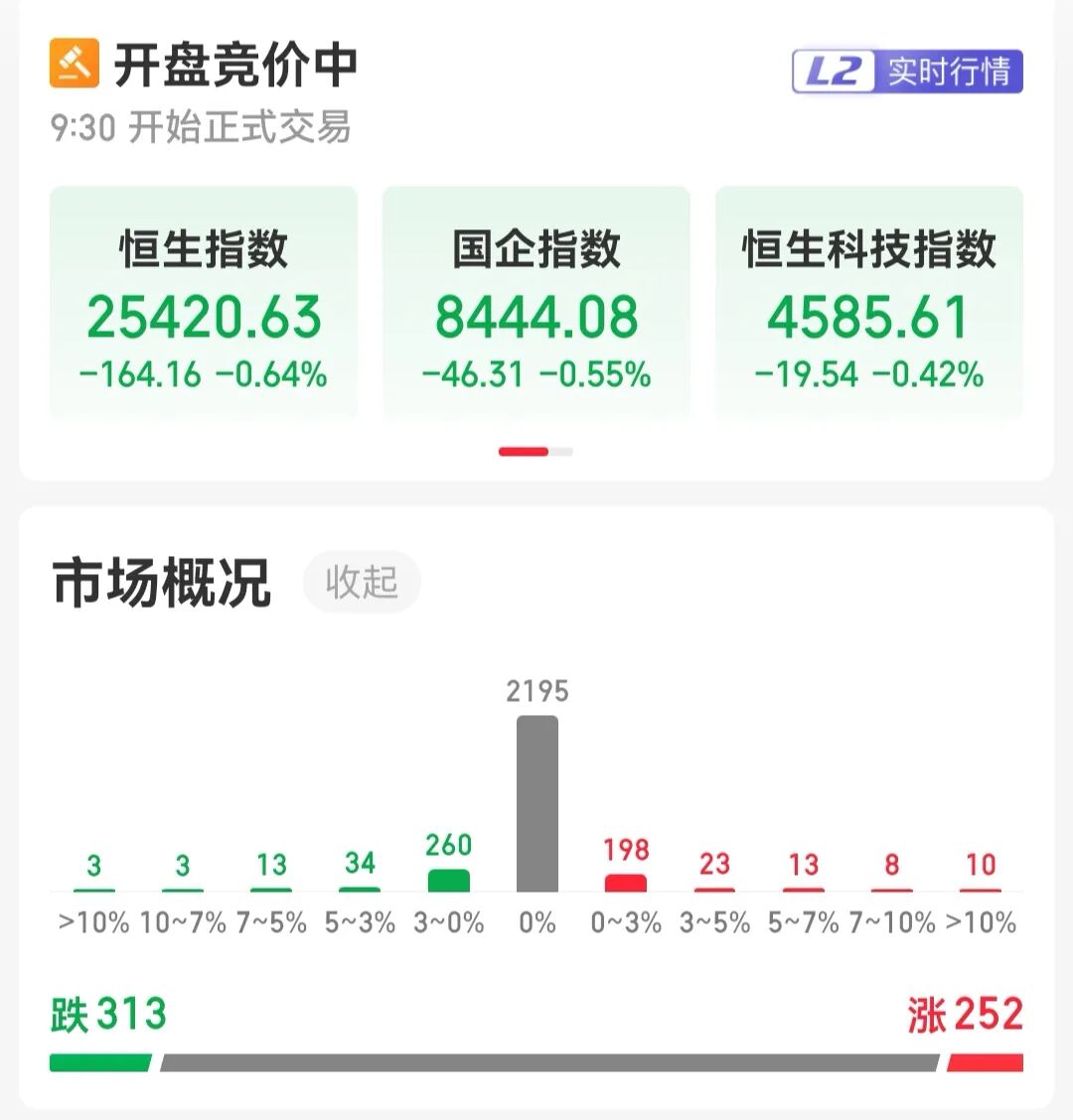 房地产板块大爆发！我爱我家一字涨停，封单超25亿元，黄金、半导体板块调整｜开盘播报 (http://www.kingbaby.com.cn/) wap 第3张