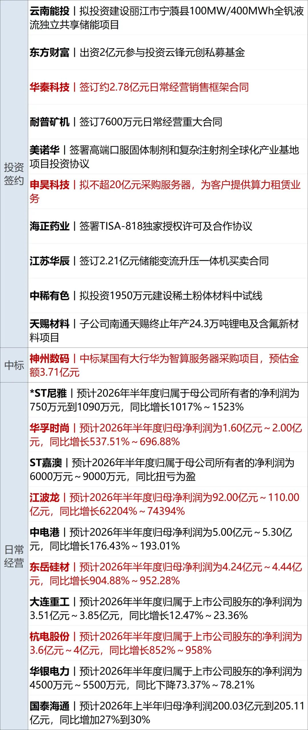 普京称俄军完成对卢甘斯克地区全部控制；部分新能源车明年起缴纳车船税；事关再融资！证监会征求意见；埃及点球战胜澳大利亚丨每经早参 (http://www.kingbaby.com.cn/) wap 第11张