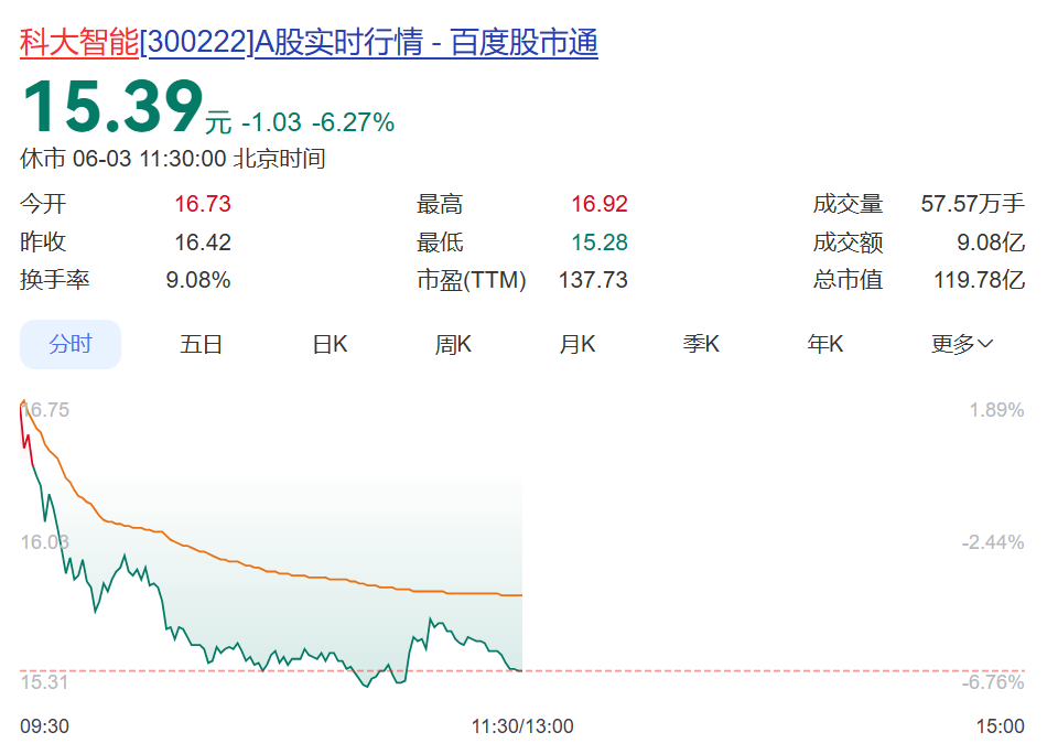 300222披露：签下约1.3亿美元框架合同，涉及伊拉克热电厂重建项目！公告提示地区环境等多项风险，公司股价跳水 (http://www.kingbaby.com.cn/) wap 第1张