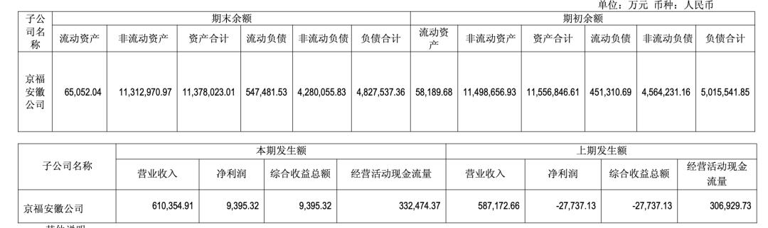 “上浮20%”，京沪高铁公告调价！去年公司净赚131.7亿元，创历史新高 (http://www.999law.cn/) caij 第5张