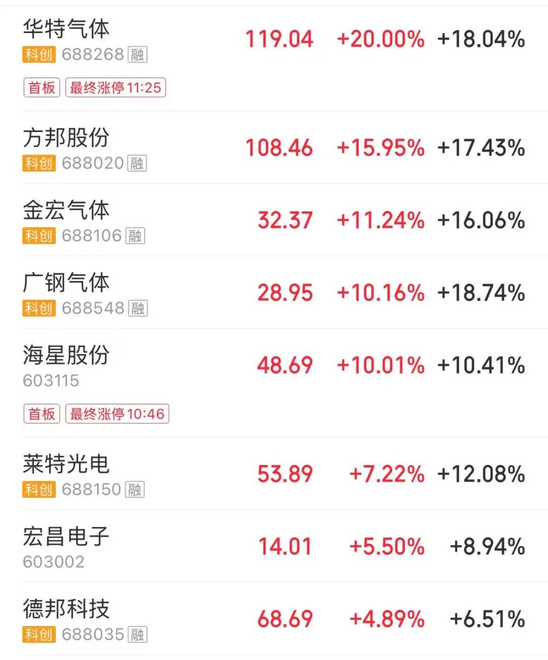 近3900只个股下跌，算力产业链走弱，大牛股一字跌停！煤炭、工业气体、影视股拉升 | A股早盘 (http://www.photoreceiver.com/) 财经 第1张