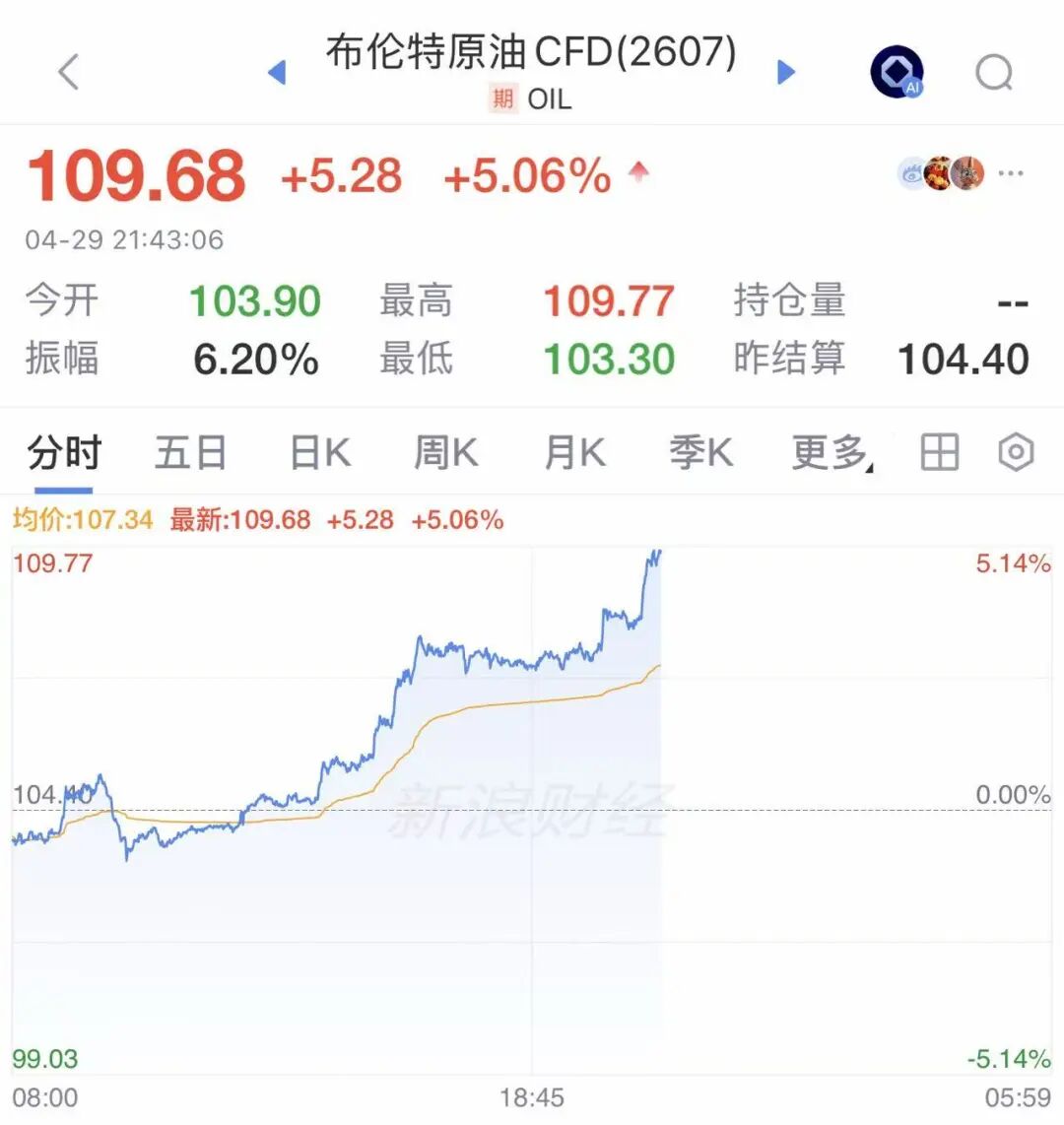 美股全线低开，超3300股下跌，英伟达、特斯拉等齐跌，存储股爆发，希捷涨超17%！美联储将公布利率决议｜美股开盘 (http://dinkfamily.com/) wap 第2张