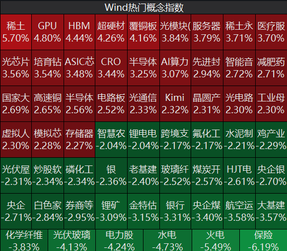 中际旭创总市值超越贵州茅台！算力概念股大爆发，大金融、电力股走弱，近3400只个股下跌 | A股收盘 (http://armanice.com/) wap 第1张
