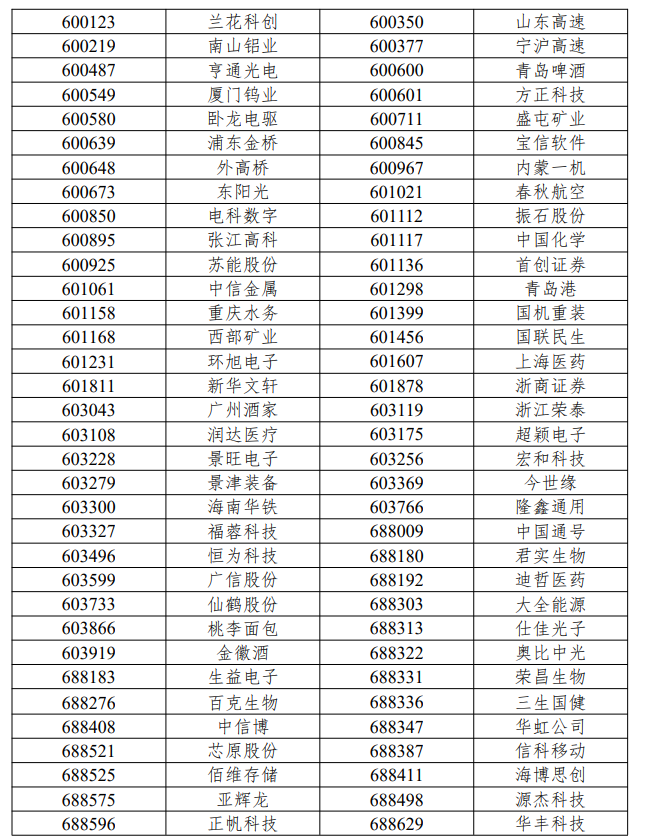 沪深300、上证50、科创50等指数样本调整 (http://www.kingbaby.com.cn/) wap 第4张