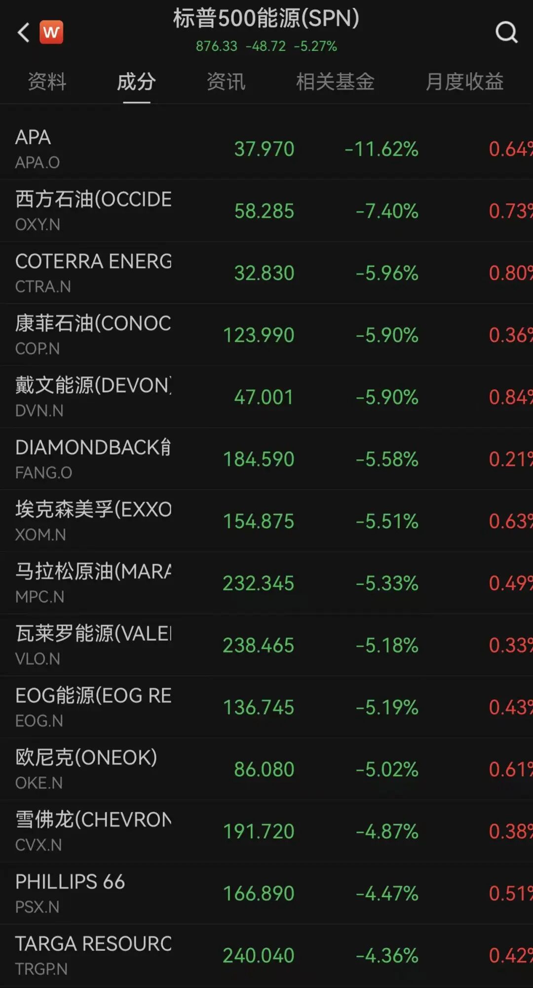 美股被暴拉，4300只个股上涨，道指大涨1300点，科技股大反弹，中国资产爆发，加密货币集体拉升，油价暴跌｜美股开盘 (http://www.photoreceiver.com/) wap 第7张