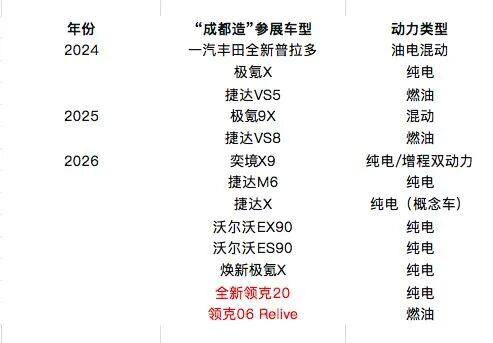 “价格战”熄火，产业链上台！成都车展首设“成都造”专区背后，藏着一座城市的“造车翻身仗” (http://www.kingbaby.com.cn/) wap 第8张