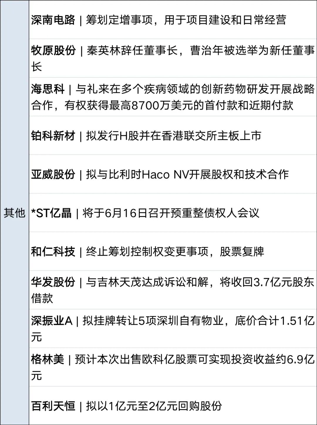 伊朗：使用巡航导弹击中美以船只，暂停与美对话；特朗普：预计一周内谈妥；美股齐涨，英伟达涨超6%；国际油价大涨，美油涨超5%丨每经早参 (http://www.kingbaby.com.cn/) wap 第14张