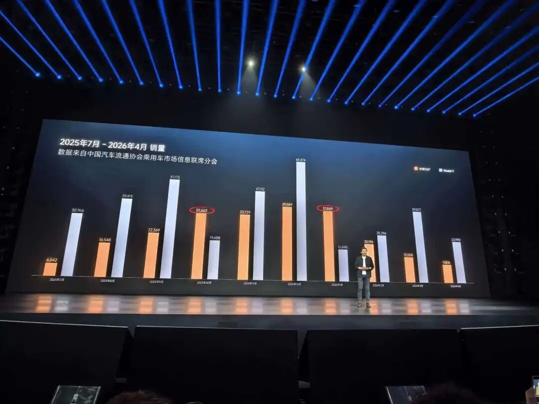 10个月只赢了2次，雷军：输给特斯拉不丢人，YU7现已有绝对竞争力！“从造车第一天开始，米粉和大众就期待我们超过特斯拉” (http://www.kingbaby.com.cn/) wap 第3张