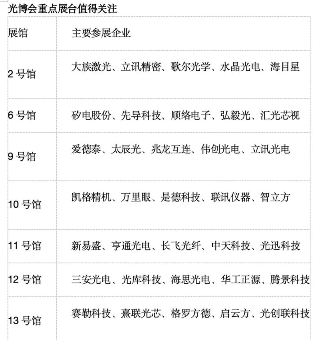 光通信产业迎新一轮景气周期，哪些板块和技术值得关注？ (http://www.kingbaby.com.cn/) wap 第1张