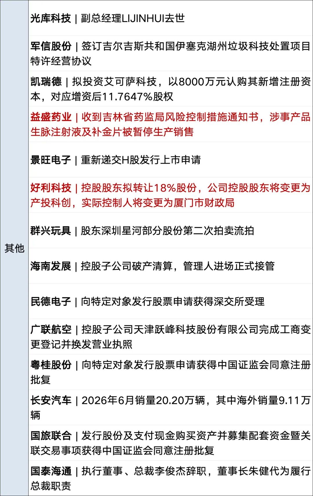 以色列发动空袭，以军：已全面控制黎战略要地博福特岭；哈梅内伊3个儿子出席葬礼，穆杰塔巴仍未露面；哈兰德双响，挪威2-1巴西丨每经早参 (http://www.kingbaby.com.cn/) wap 第10张