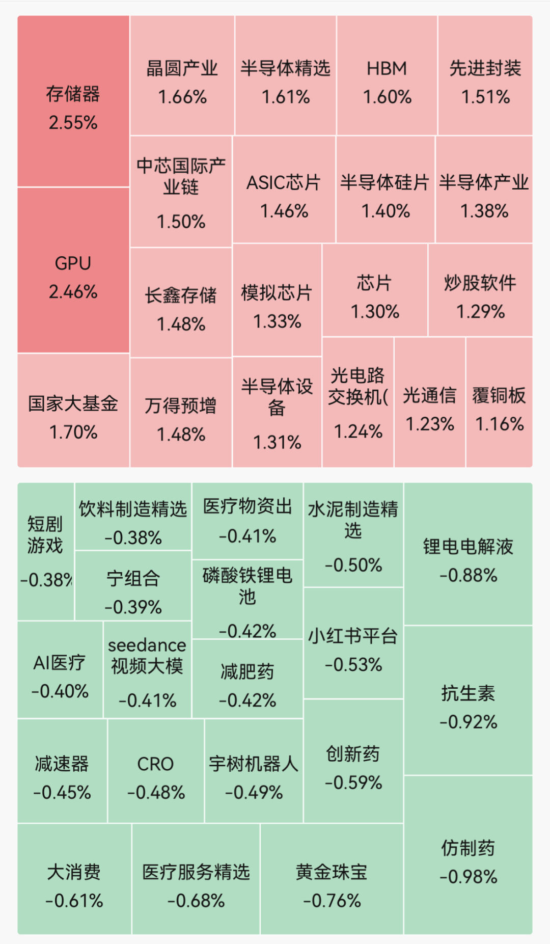四大指数集体高开！存储器、GPU、券商走强；国泰海通涨超6%｜开盘播报 (http://www.kingbaby.com.cn/) wap 第1张