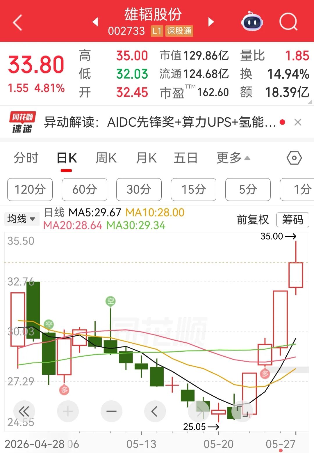 “A股唯一韬”，股价3天涨了21.8%！公司澄清：我们跟华为的韬（τ）定律没关系 (http://www.kingbaby.com.cn/) 财经 第1张