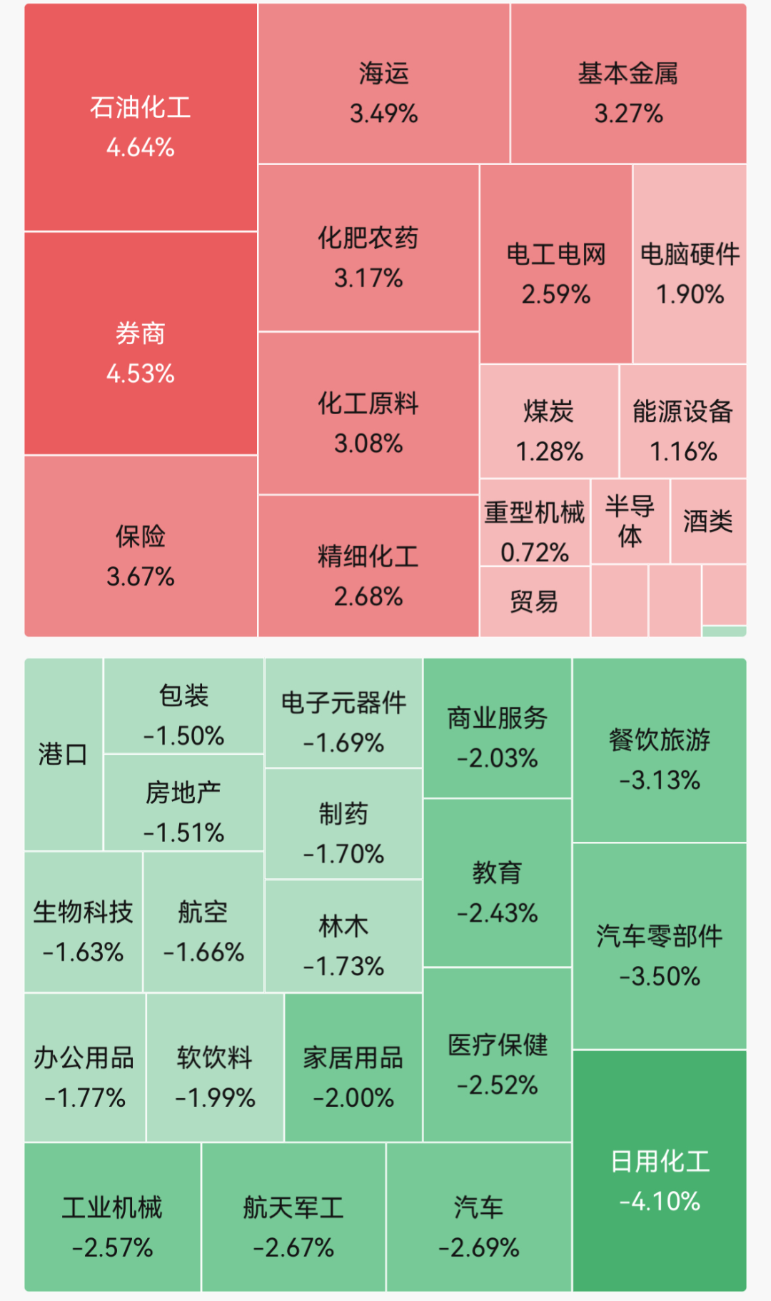 超4200只个股飘绿！培育钻石概念股集体走强，四方达、力量钻石20cm涨停；国际原油下跌｜A股早盘 (http://www.kingbaby.com.cn/) wap 第1张