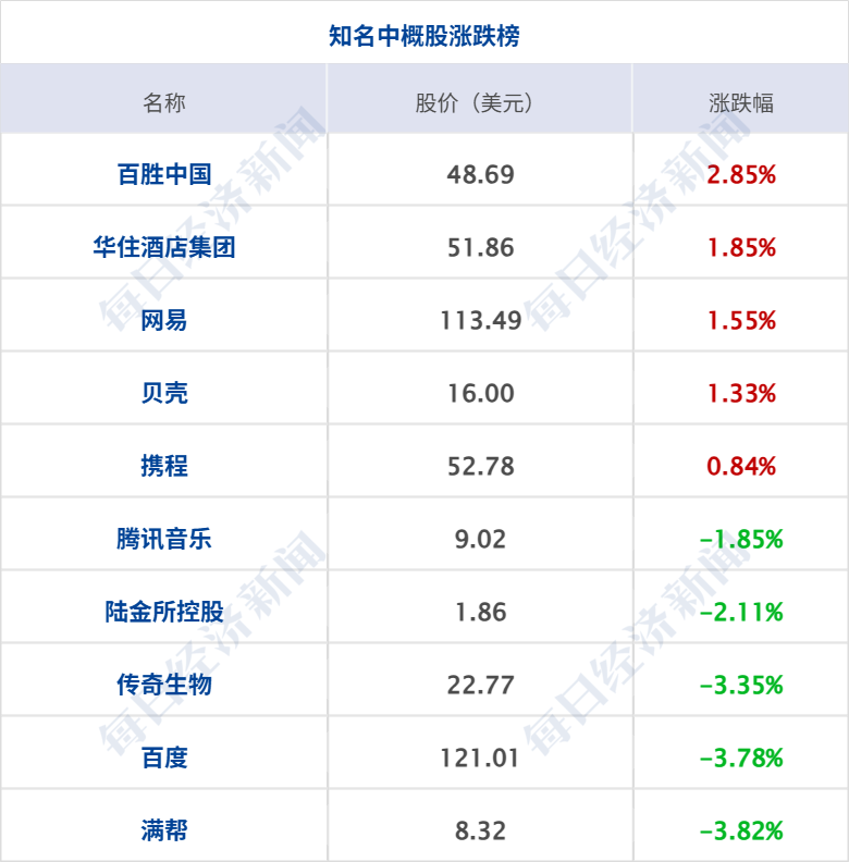特朗普：正通过电话同伊朗谈判，将继续对伊海上封锁；原油大涨8%；我国新发现一批大中型油气田；深圳发布楼市新政；朋友圈改版丨每经早参 (http://dinkfamily.com/) wap 第9张