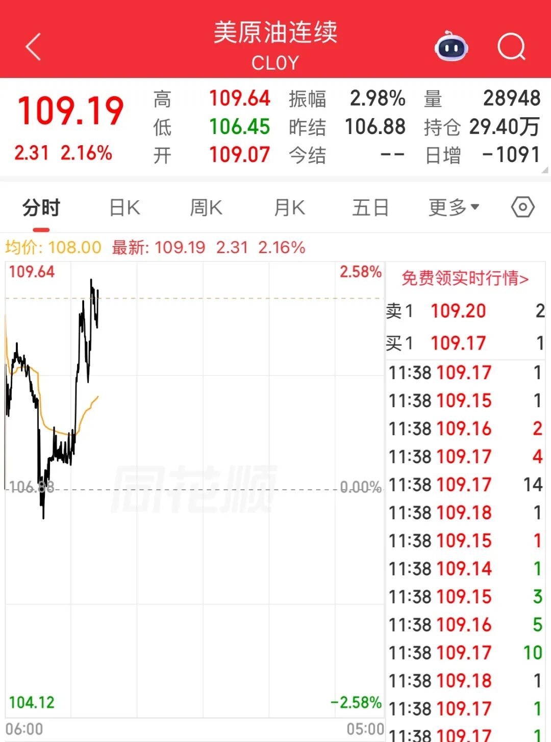 美军将向特朗普提出新方案，拟以高超音速导弹打击伊朗！国际油价大涨 (http://dinkfamily.com/) wap 第3张