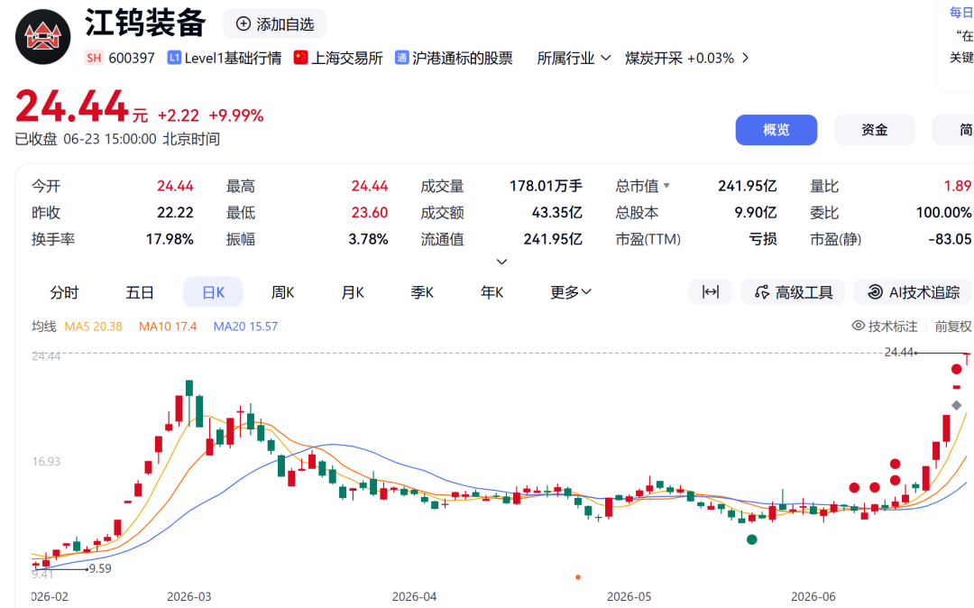今夜，43家A股公司提示风险！13倍大牛股在列 (http://armanice.com/) wap 第2张