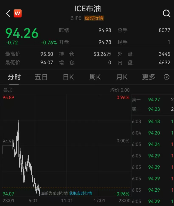 太突然，黄金拉升，原油跳水！美伊最新动向：谈判重回正轨 (http://www.kingbaby.com.cn/) wap 第4张