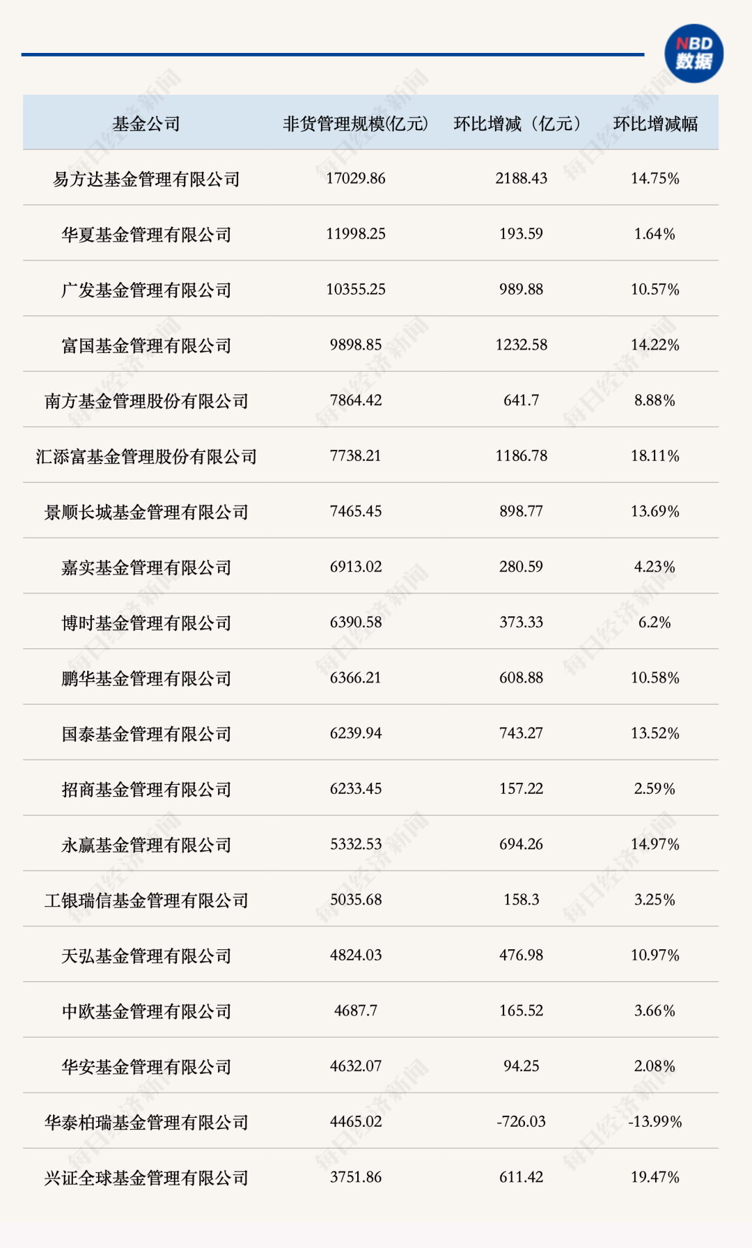 百亿基金经理大洗牌：张坤同事郑希管理规模排第一，张坤自己列第14，葛兰第16 (http://www.kingbaby.com.cn/) wap 第4张