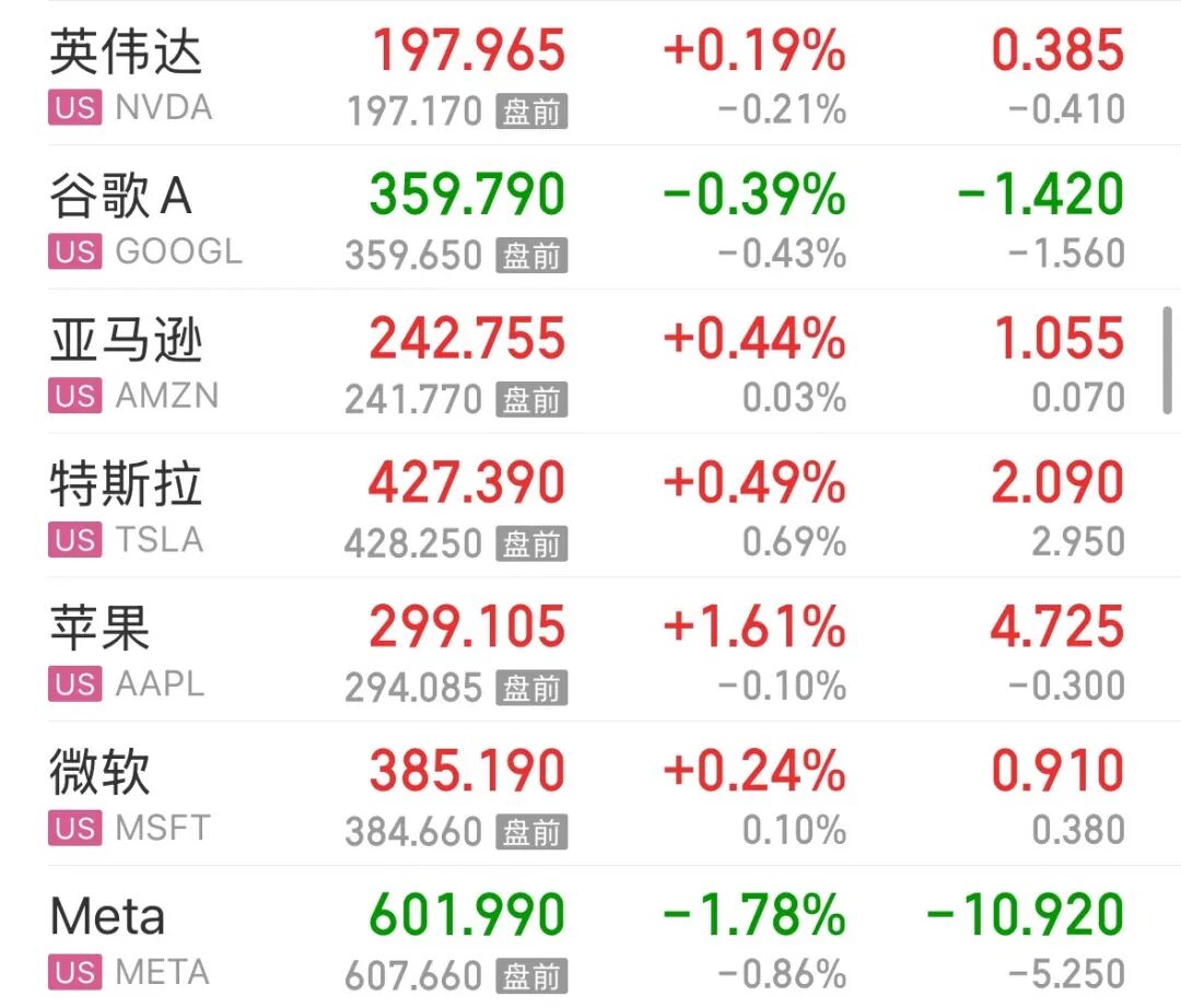 美国重磅数据公布，金价大涨超100美元！美联储加息预期大降，道指创新高，AI科技股反弹，特斯拉大卖股价却大跌 | 美股开盘 (http://www.kingbaby.com.cn/) wap 第2张
