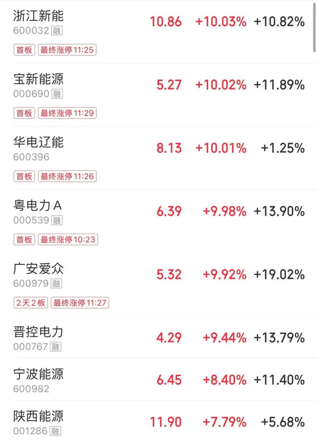 近3900只个股下跌，算力产业链走弱，大牛股一字跌停！煤炭、工业气体、影视股拉升 | A股早盘 (http://www.photoreceiver.com/) 财经 第4张